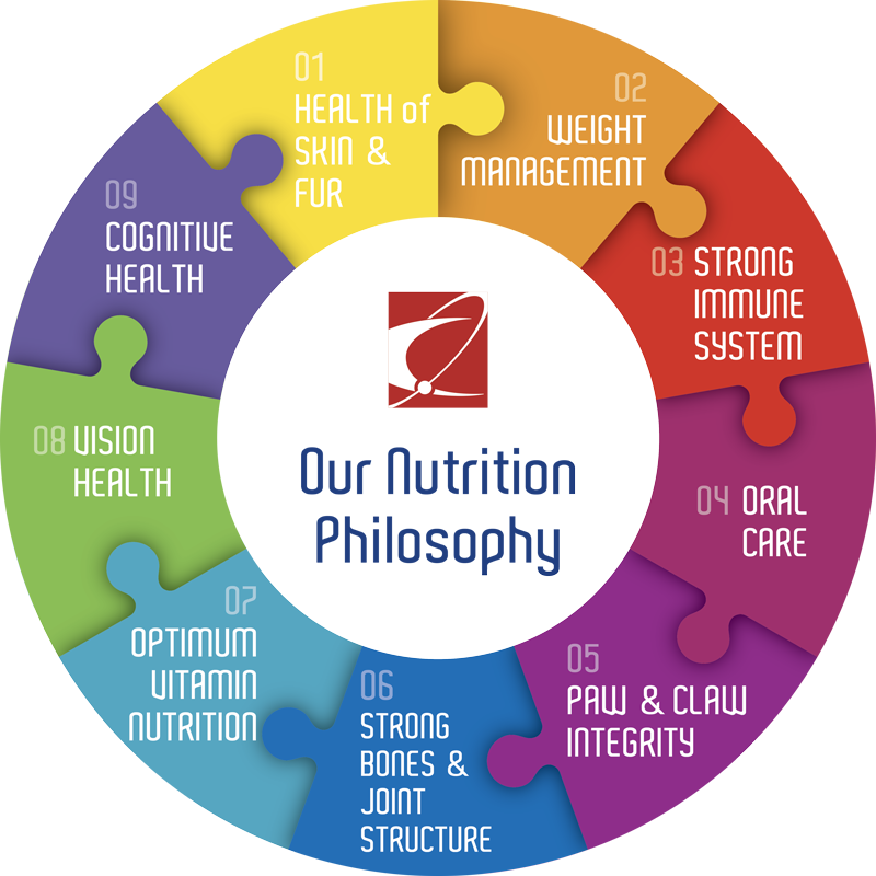 Çağatay Pet Food Nutrition Philosophy