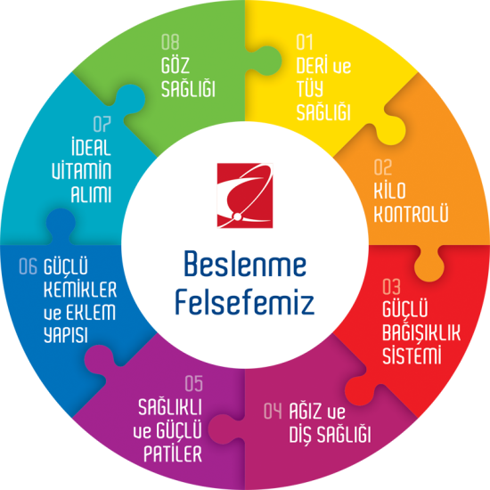 Beslenme_Felsefemiz26