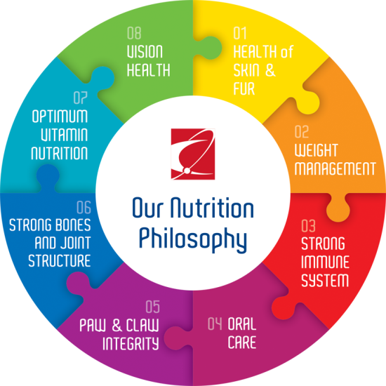 Our_Nutrition_Philosophy26